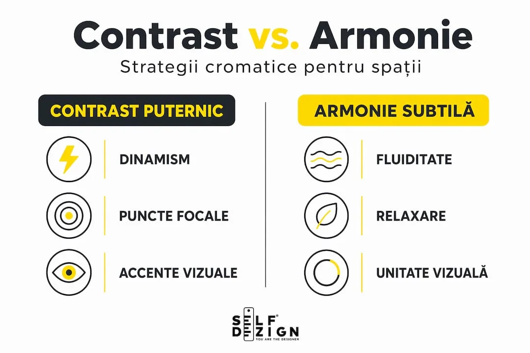 Infografic contrast si armonie culori interioare