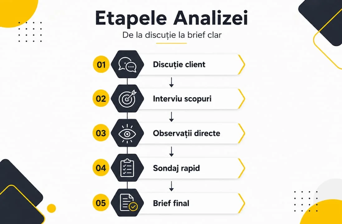 Infographic-outlining-analiza-nevoilor-steps