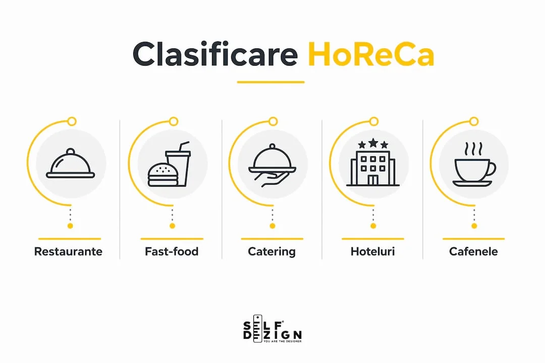 Infografic-clasificare-spatii-HoReCa-tipuri-principale