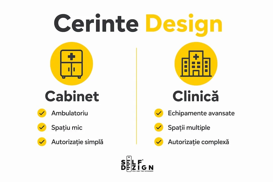 Infografic-comparativ-cerinte-design-cabinet-si-clinica