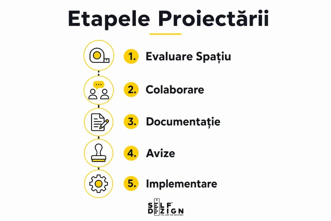 Infografic-etape-proiectare-clinica-medicala