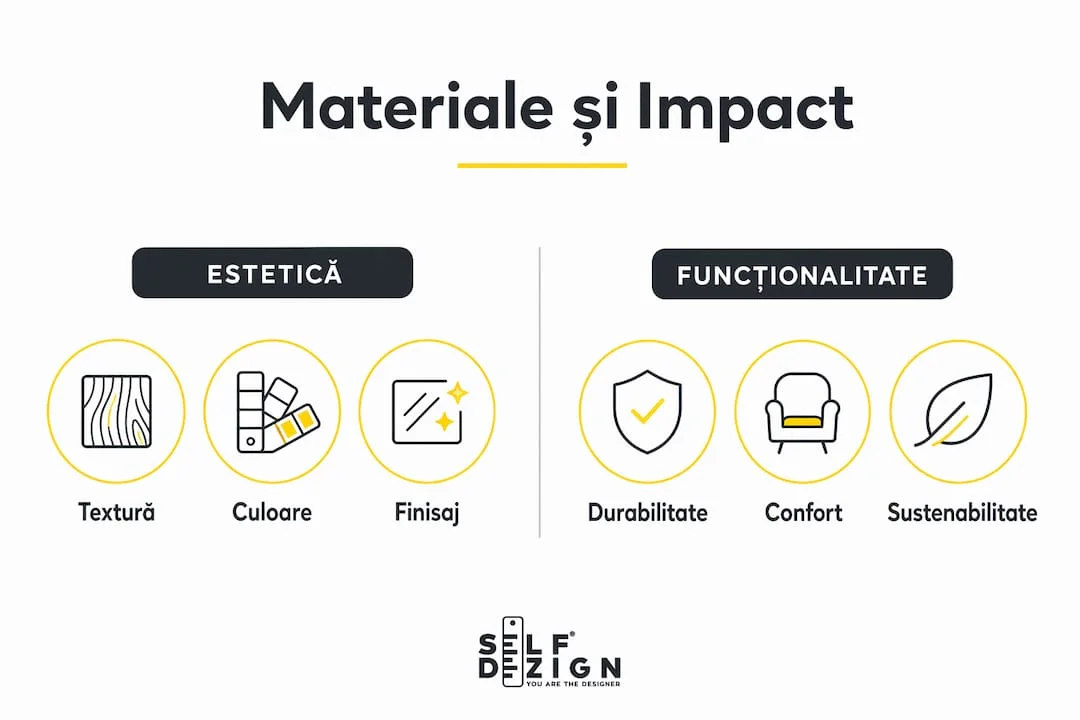 Infografic comparativ materiale estetica si functionalitate