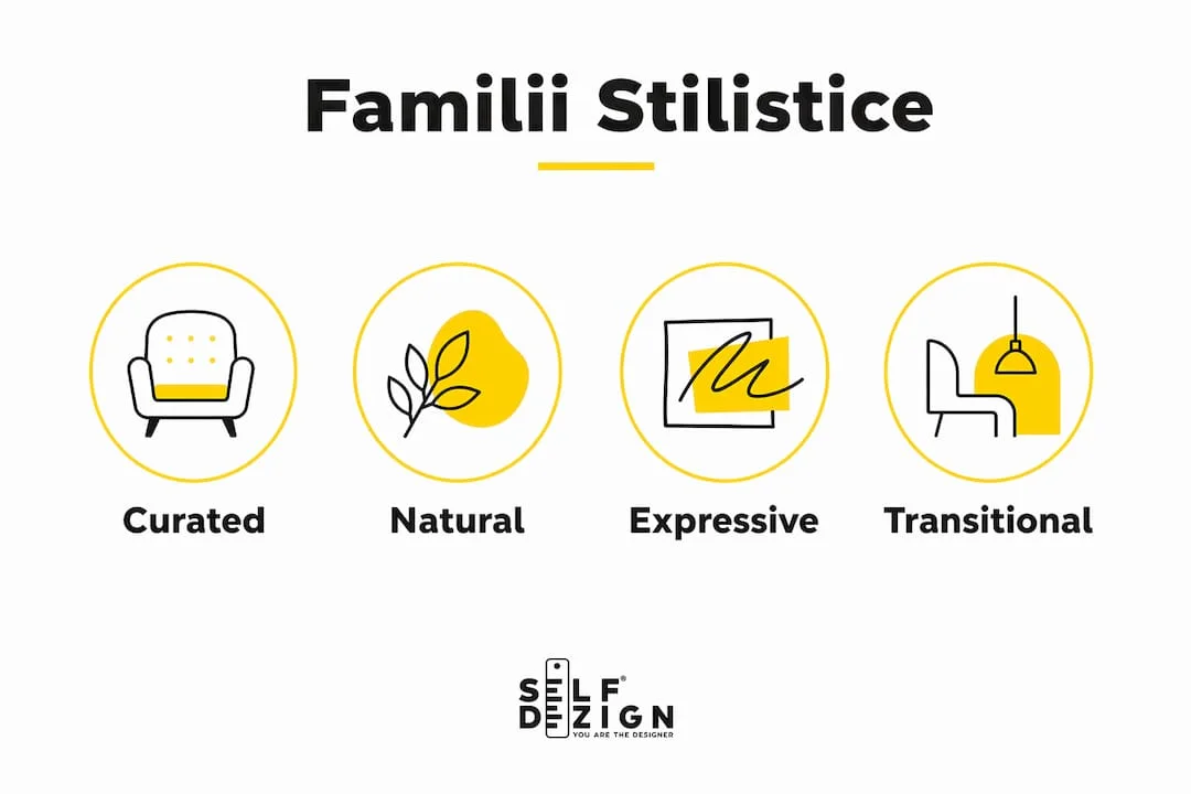 Infografic familii stiluri design interior 2026