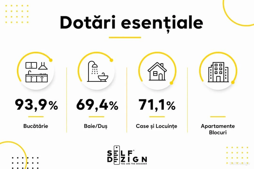 Infografic-cu-procente-esentiale-pentru-spatii-rezidentiale