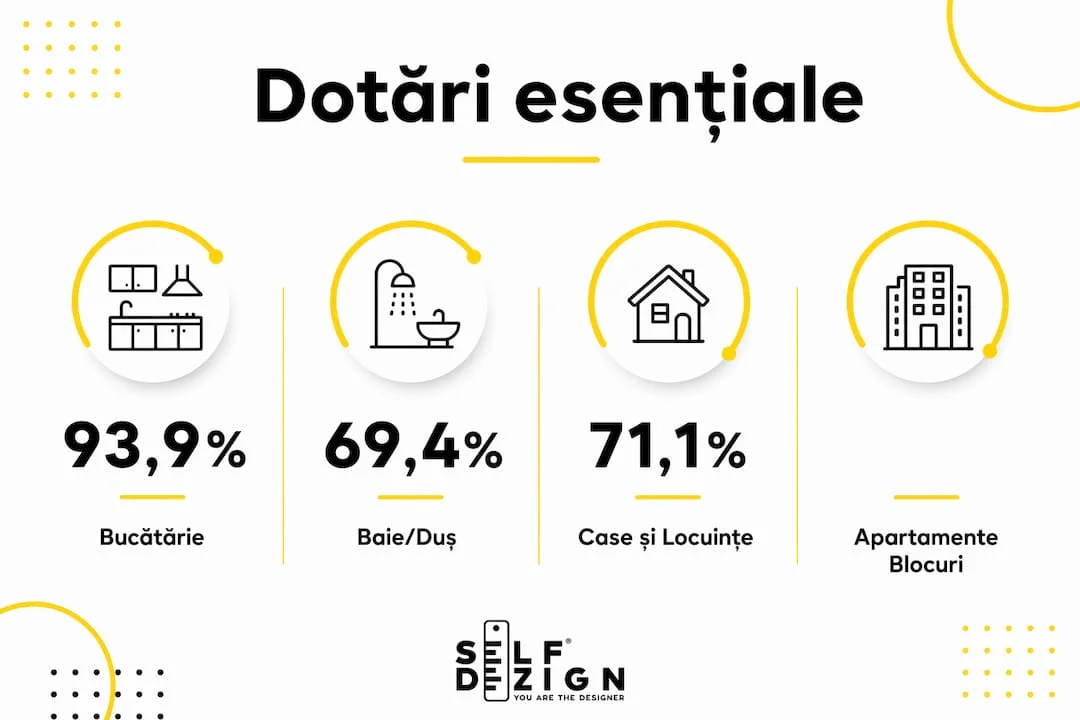 Infografic-cu-procente-esentiale-pentru-spatii-rezidentiale