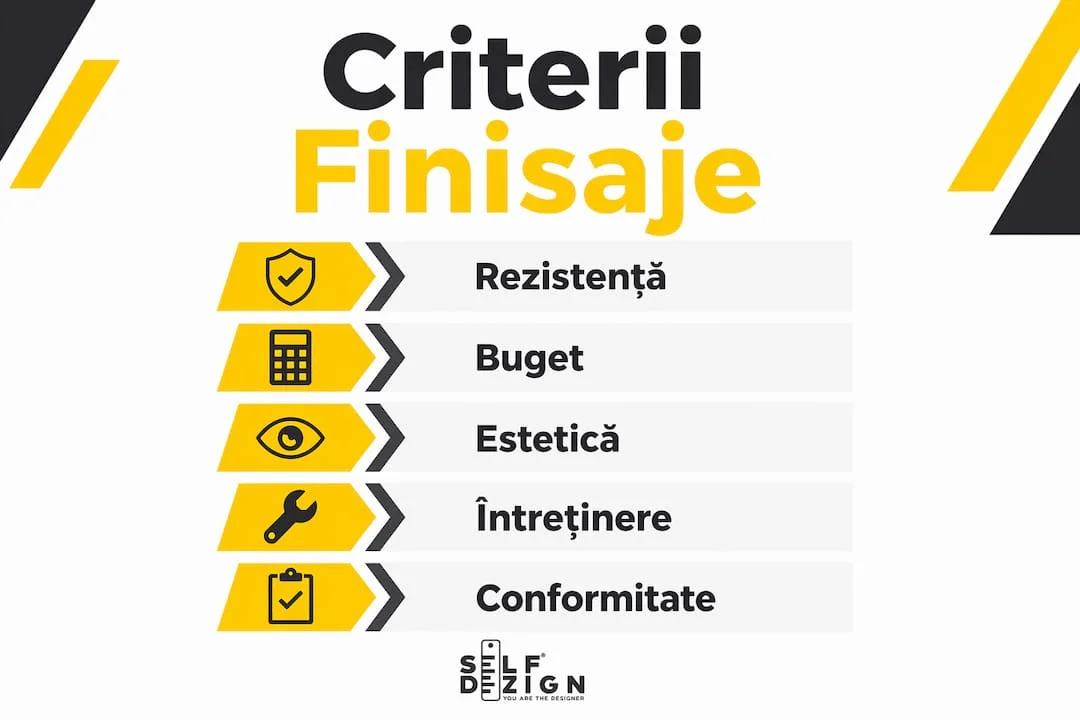 Infografic criterii de alegere finisaje 2026