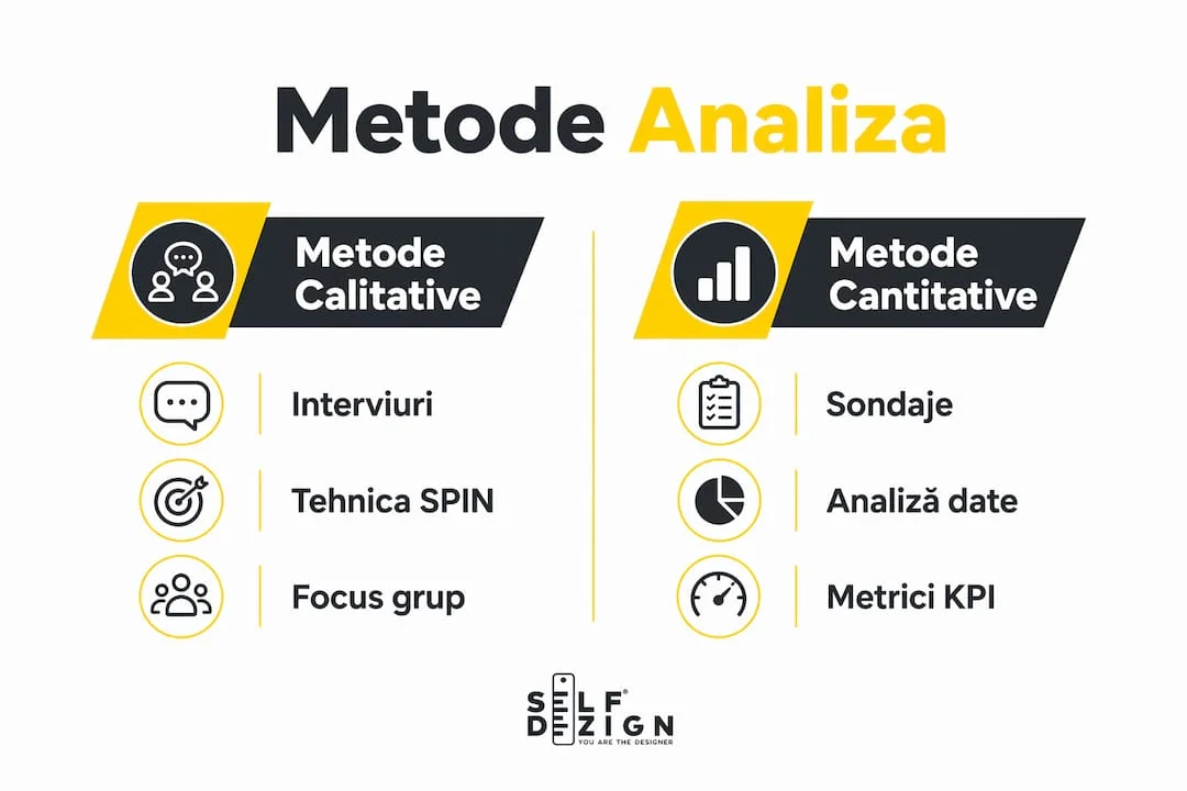Infografic-metode-calitative-si-cantitative-analiza-nevoi-client