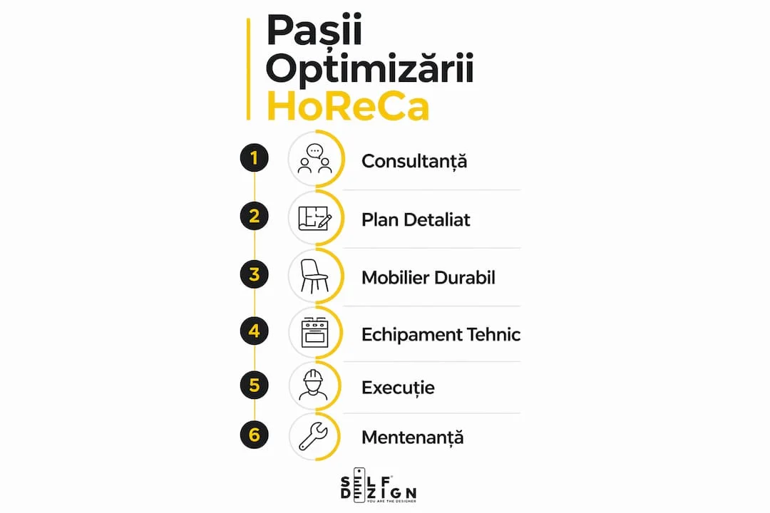 Infografic-pasi-optimizare-spatiu-HoReCa-2026