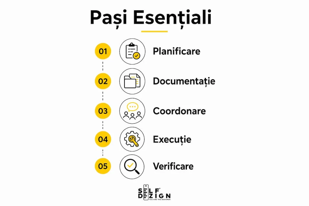Infografic-prezentand-pasii-procesului-tehnic-in-design-interior