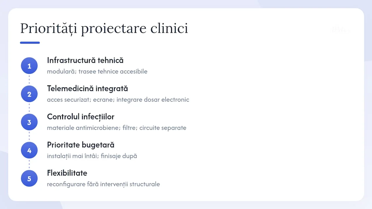 Diagram-showing-2026-clinic-design-priorities-and-modular-infrastructure