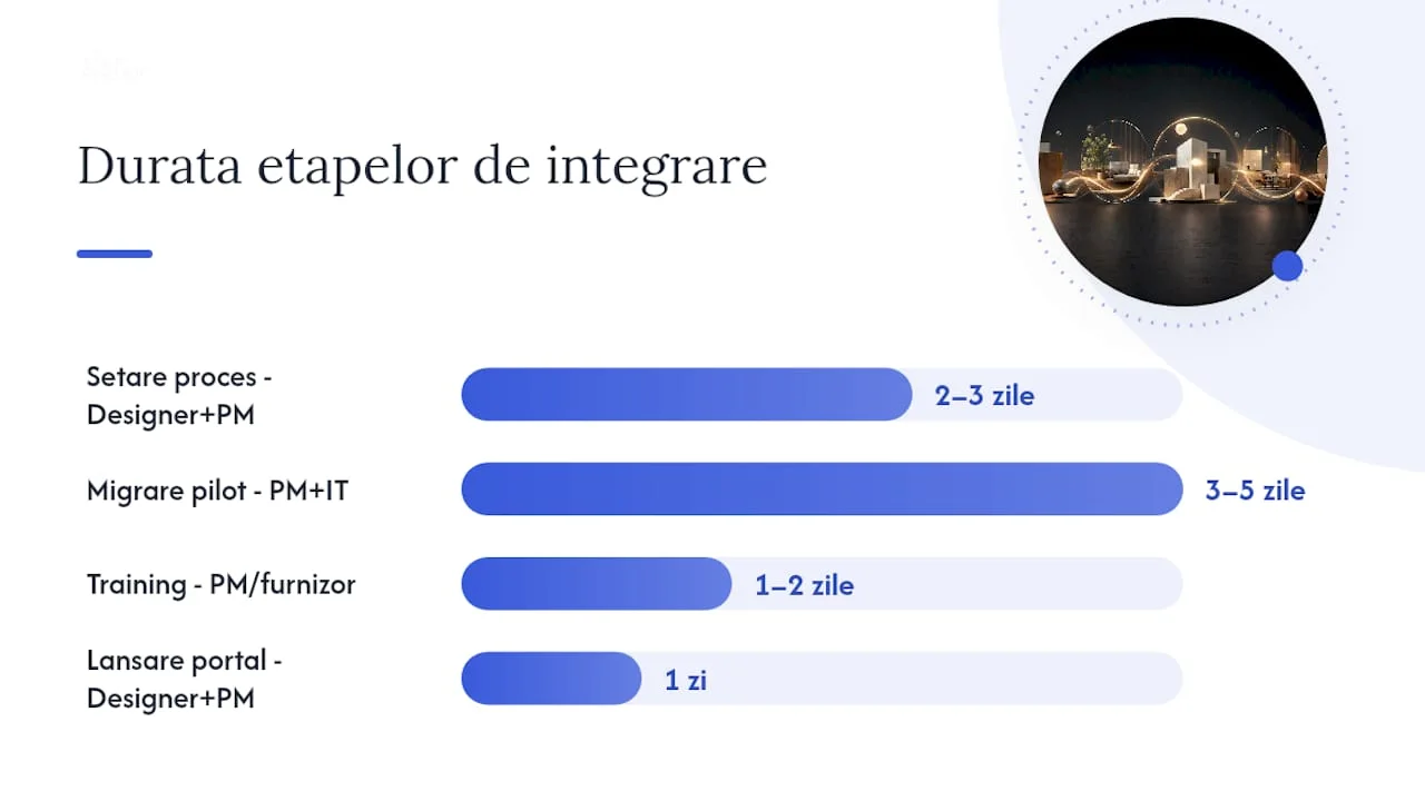 Step-by-step-diagram-for-platform-integration
