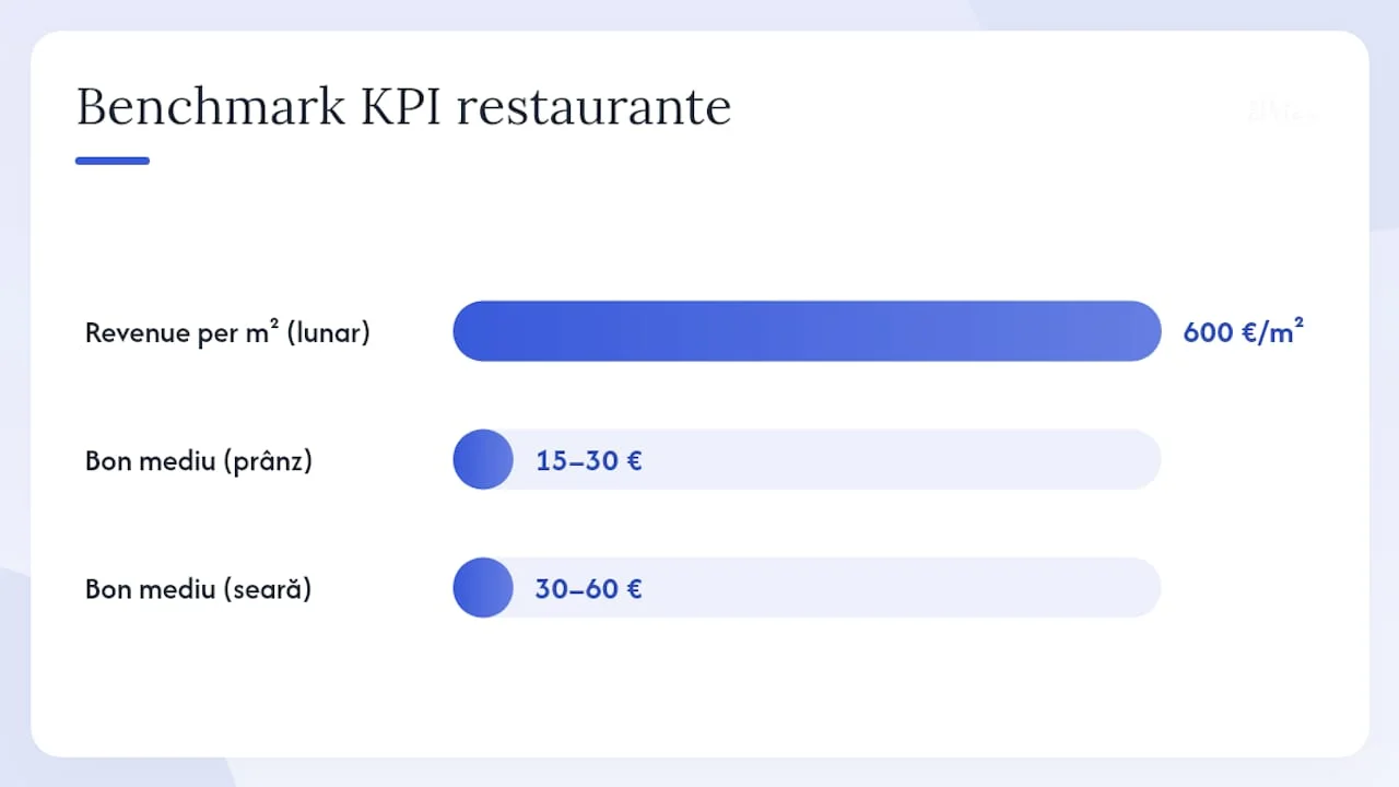 Diagram-of-restaurant-KPI-benchmarks-in-Central-Europe