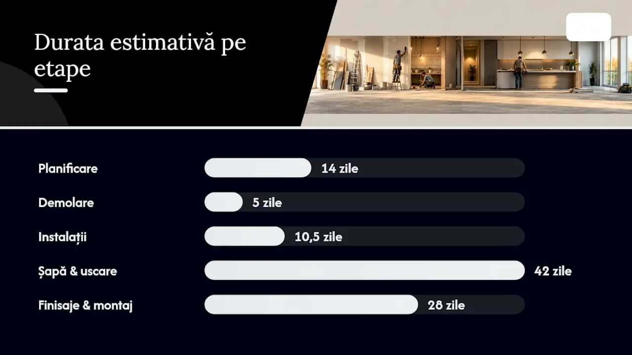 Timeline-of-renovation-stages-with-durations