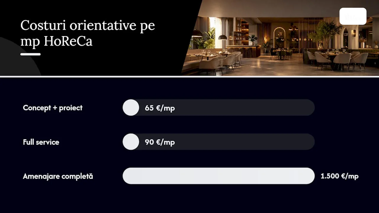 Cât costă amenajarea unui spațiu HoReCa în 2026 — overview diagram