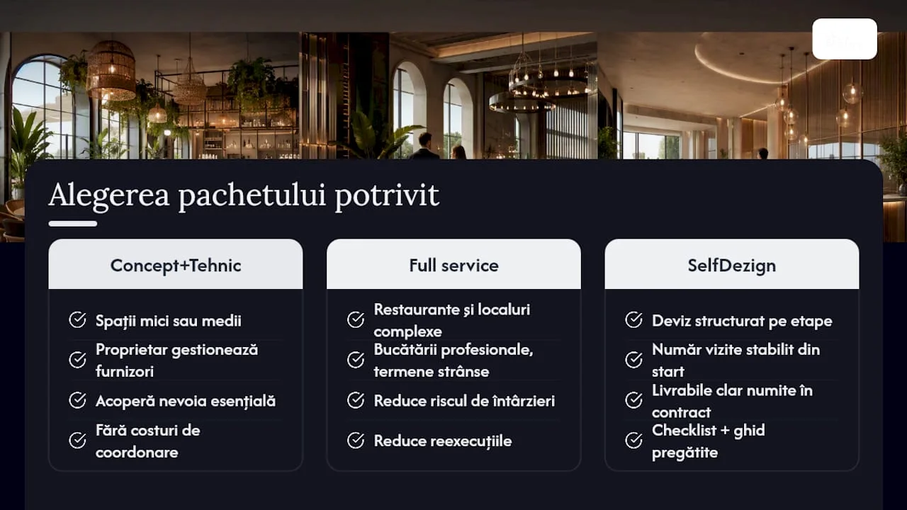 Cum alegi pachetul potrivit pentru proiectul tău HoReCa — overview diagram