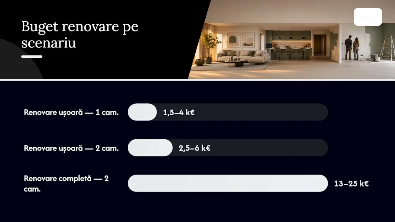 Compararea costurilor de renovare pentru închiriere