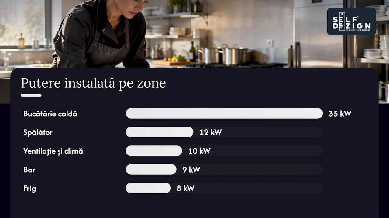 De la puterea instalată la puterea cerută
