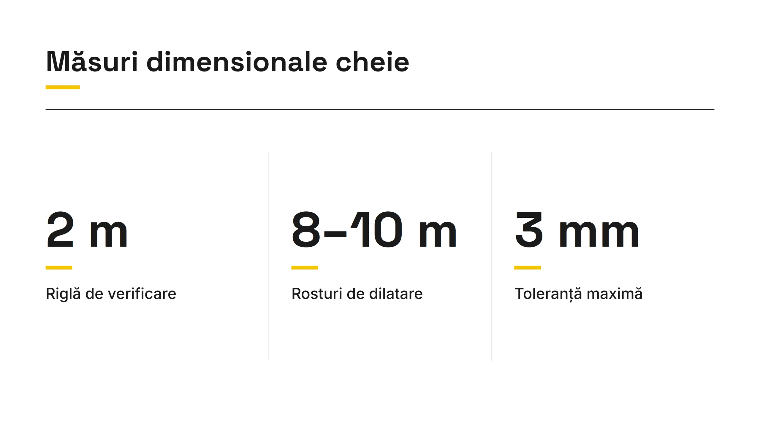 Măsuri cheie la montajul plăcilor: riglă de verificare 2 m, rosturi de dilatare 8–10 m, toleranță maximă 3 mm