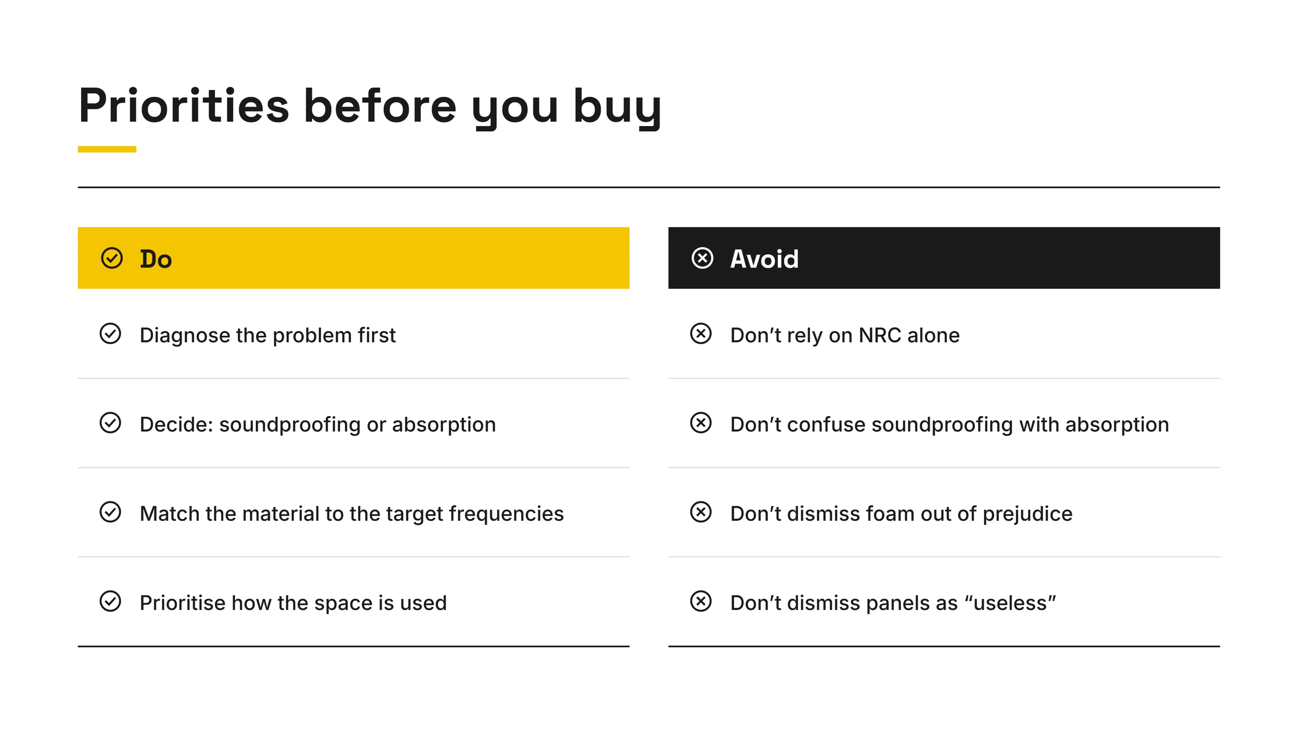 Do and Avoid list before buying acoustic treatment: diagnosis, soundproofing vs absorption, NRC, foam, panels