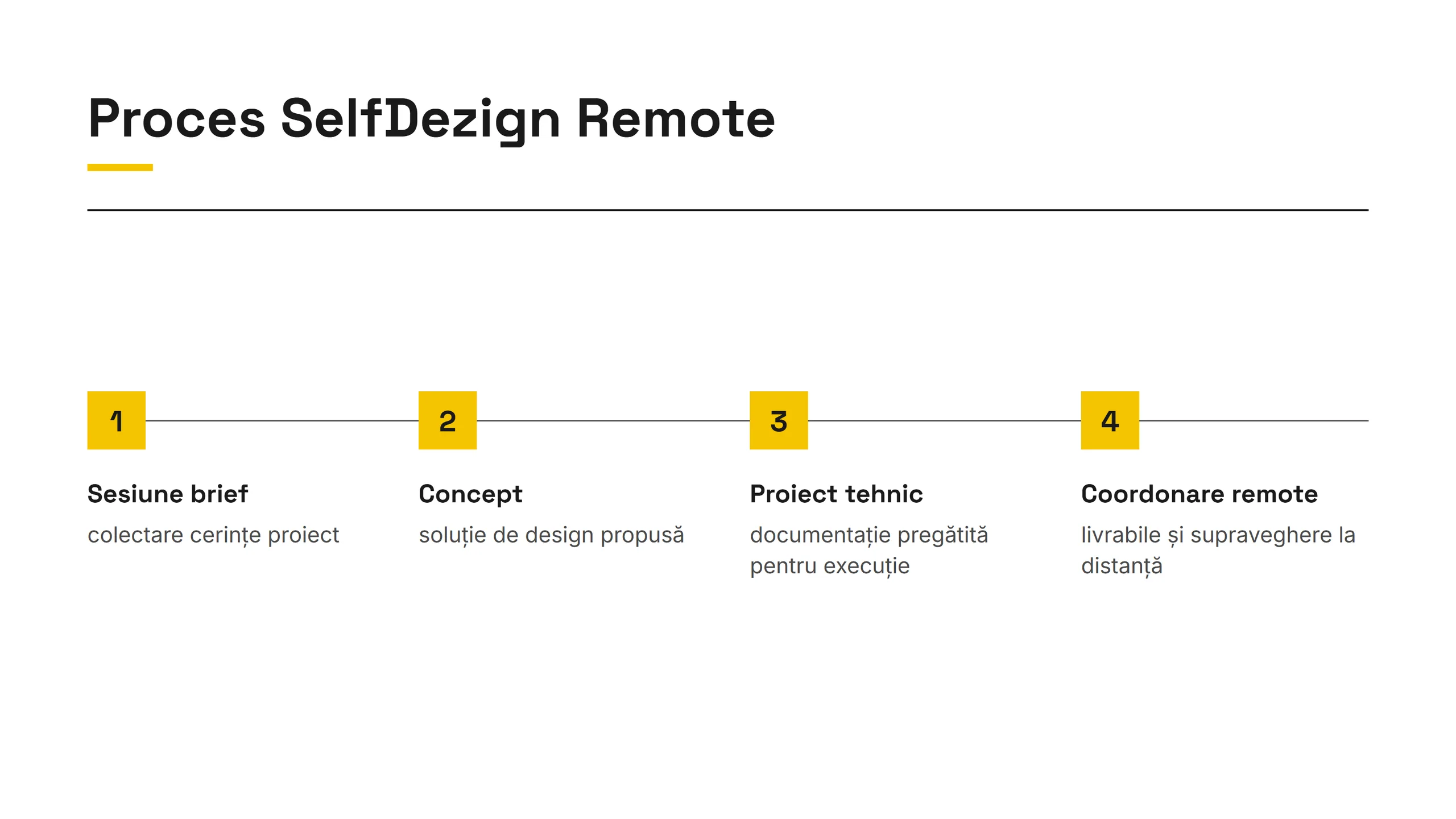 Procesul SelfDezign Remote pentru HoReCa în 4 pași: brief, concept, proiect tehnic, coordonare la distanță