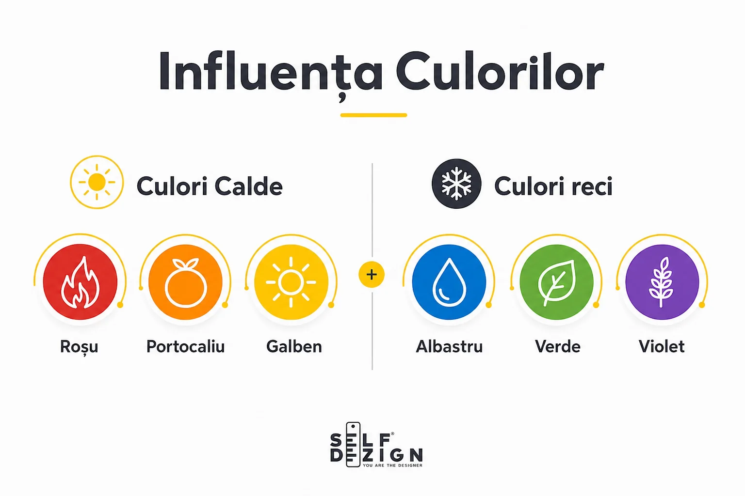 infografic culori reci si calde